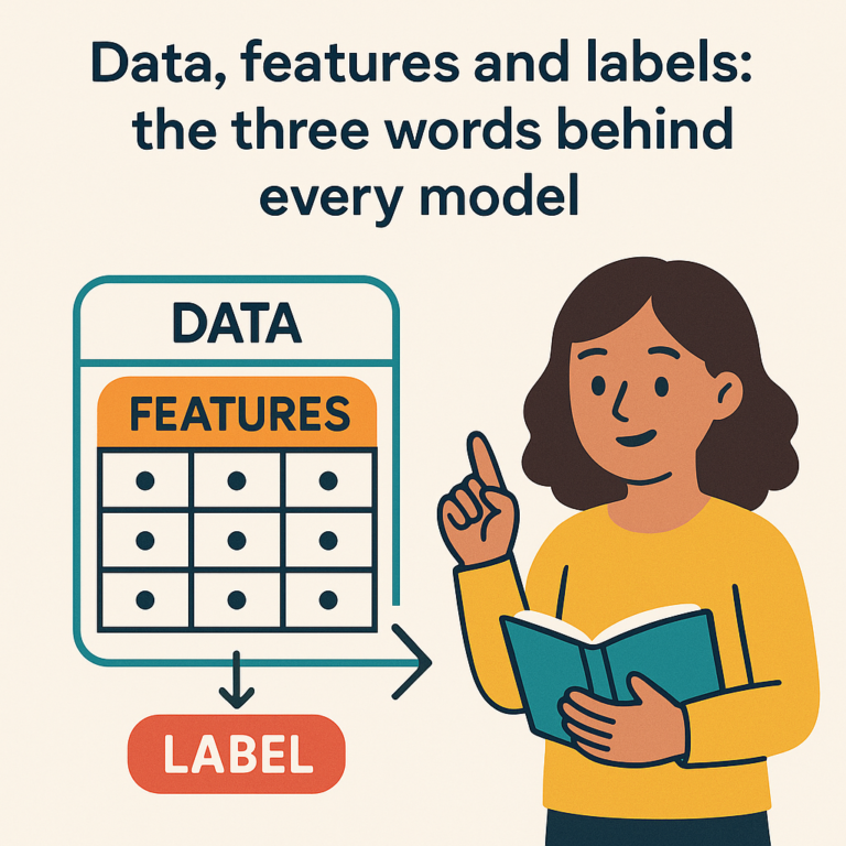 Data, Features, and Labels: The Three Words Behind Every Model